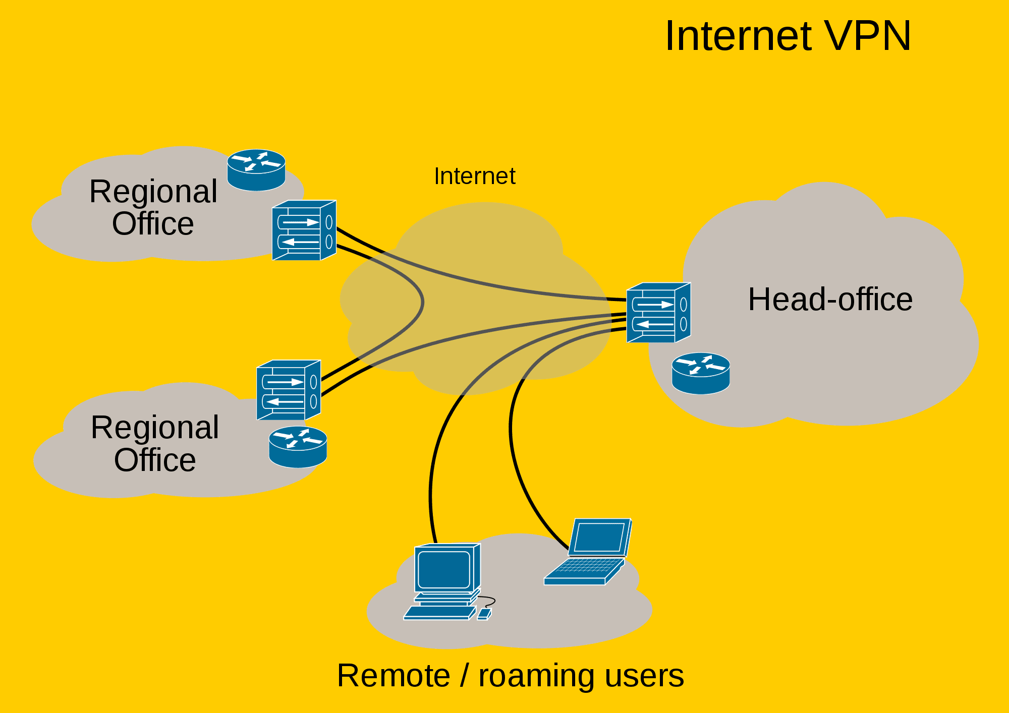 VPN tunnels explained how to keep your internet data secure